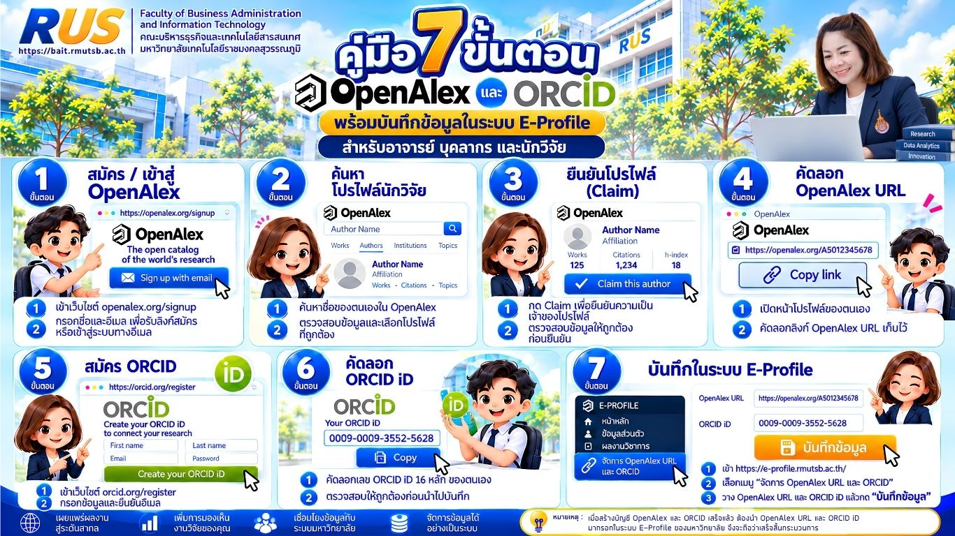 คู่มือ 7 ขั้นตอน OpenAlex และ ORCID พร้อมบันทึกข้อมูลในระบบ E-Profile
